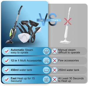 Moolan Steam Mop compared to other similar steam cleaners.