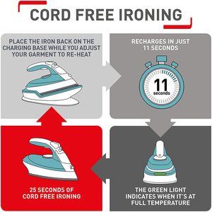 Tefal Freemove Air Cordless Steam Iron's recharging sequence.